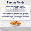 Purina Felix With Chicken In Jelly Kitten Wet Food - 85 g - Heads Up For Tails