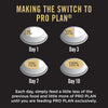 PURINA PRO PLAN Performance Starter Kit Dry Food For Puppy - Heads Up For Tails