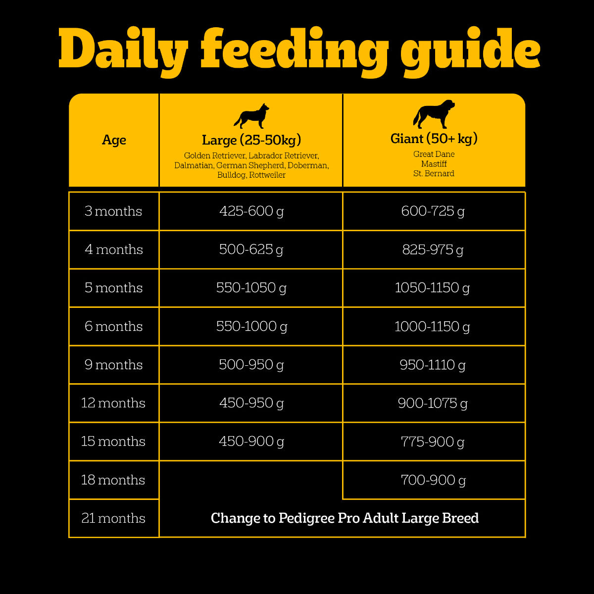 Pedigree PRO Expert Nutrition Dry Dog Food For Large Breed Puppy (3-18 Months) - Heads Up For Tails
