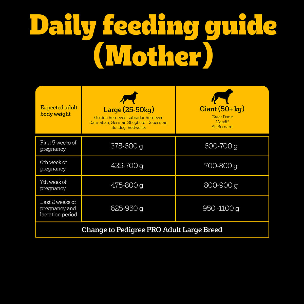 Pedigree PRO Expert Nutrition Lactating/Pregnant Mother & Puppy Starter (3-12 Weeks) Large Breed Dog Dry Food - Heads Up For Tails