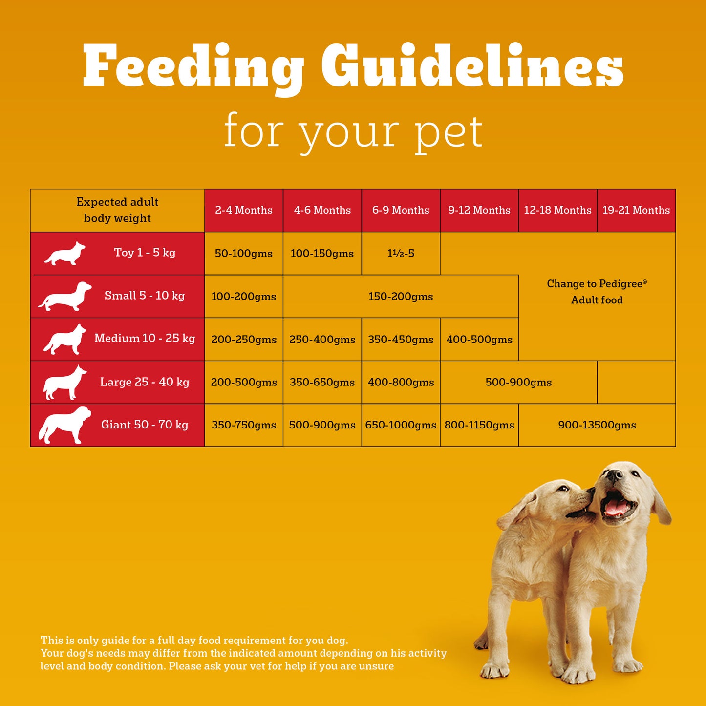 Pedigree Meat & Milk Puppy Dry Puppy Food - Heads Up For Tails