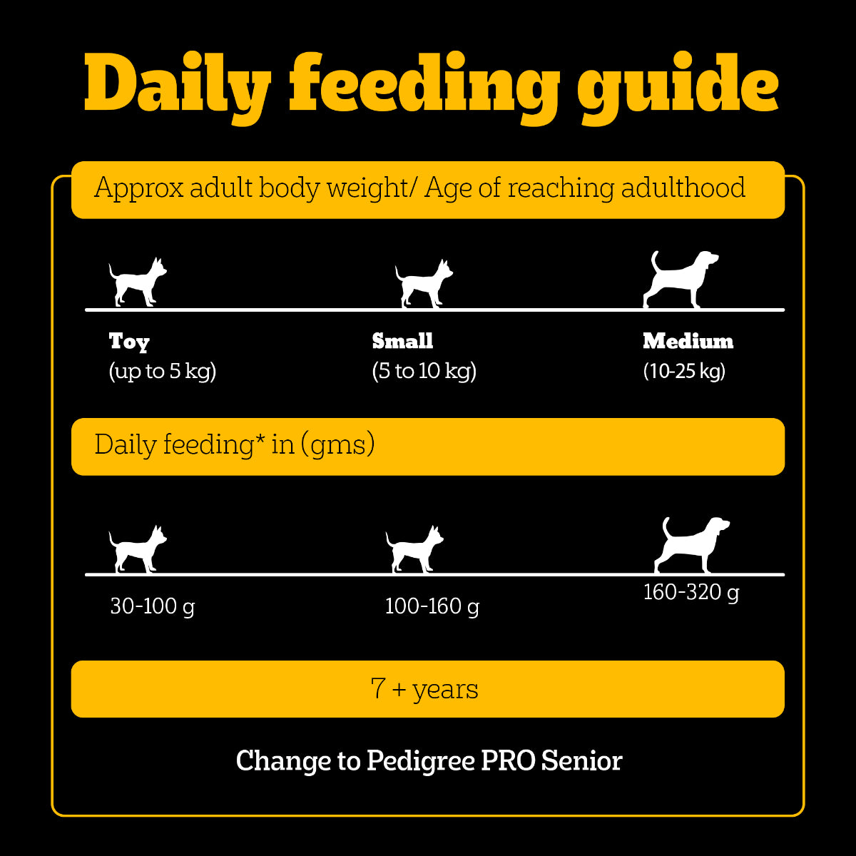 Pedigree PRO Expert Nutrition Adult Small Breed Dogs (9 Months Onwards) Dry Dog Food