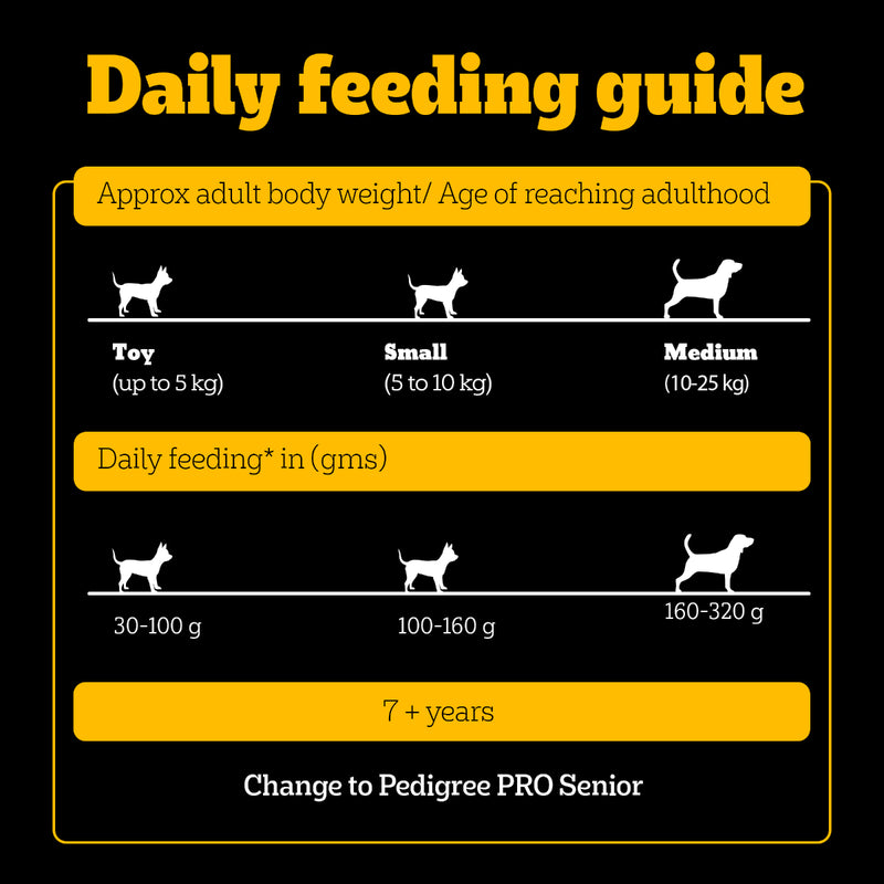 Pedigree PRO Expert Nutrition Adult Small Breed Dogs (9 Months Onwards) Dry Dog Food - Heads Up For Tails
