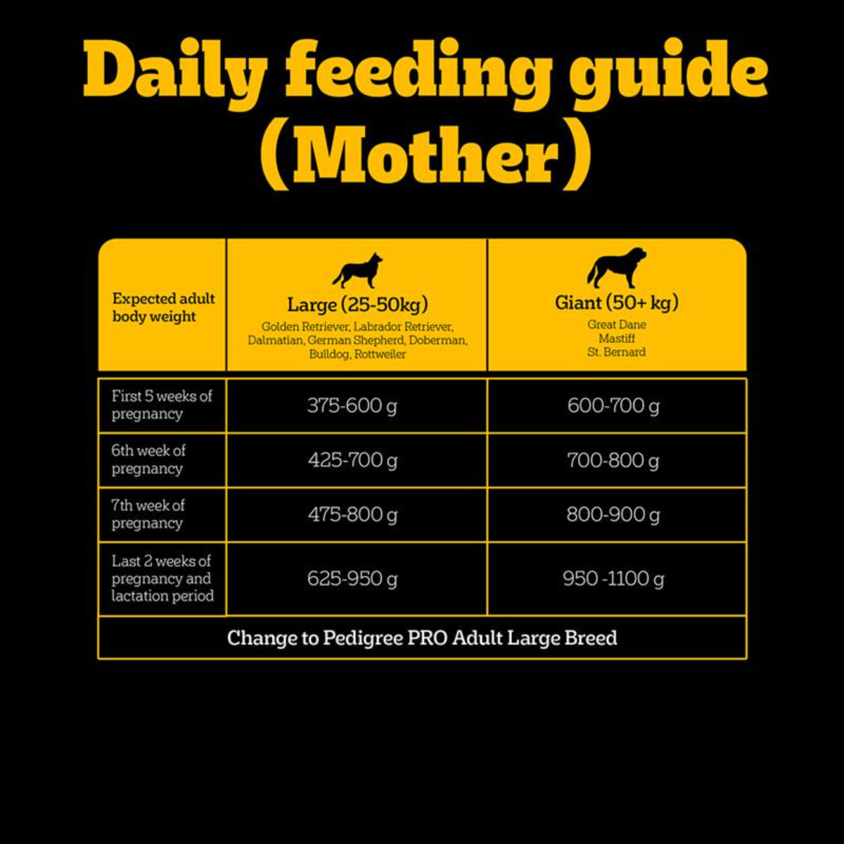 Pedigree PRO Expert Nutrition Lactating/Pregnant Mother & Puppy Starter (3-12 Weeks) Small Breed Dog Dry Food - Heads Up For Tails