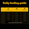 Pedigree PRO Expert Nutrition Small Breed (2-9 Months) Dry Puppy Food - Heads Up For Tails