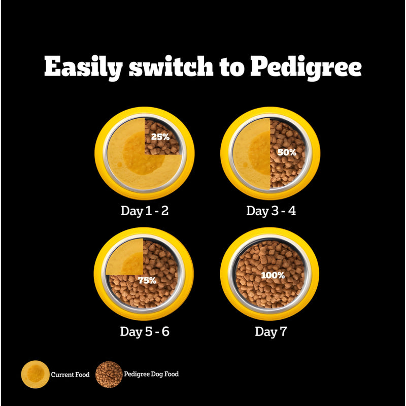 Pedigree PRO Expert Nutrition Adult Small Breed Dogs (9 Months Onwards) Dry Dog Food - Heads Up For Tails