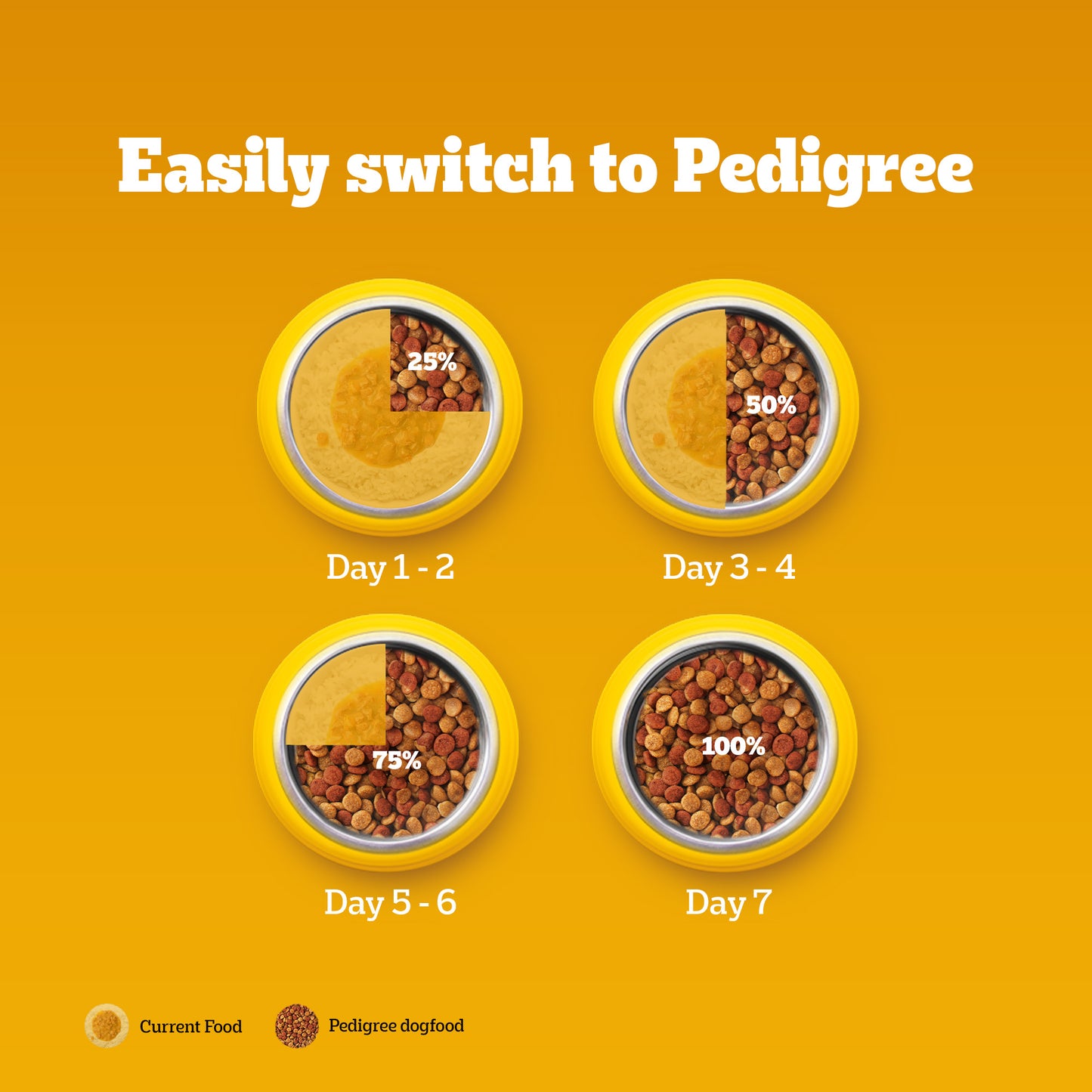 Pedigree Chicken & Milk Dry Puppy Food