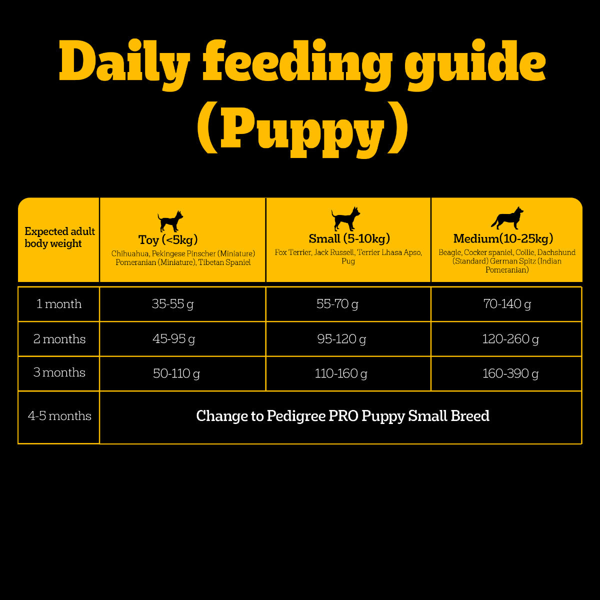 Pedigree PRO Expert Nutrition Lactating/Pregnant Mother & Puppy Starter (3-12 Weeks) Small Breed Dog Dry Food - Heads Up For Tails