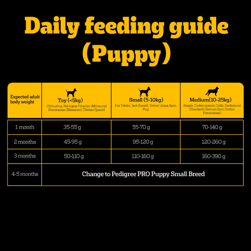 Pedigree PRO Expert Nutrition Lactating/Pregnant Mother & Puppy Starter (3-12 Weeks) Small Breed Dog Dry Food - Heads Up For Tails