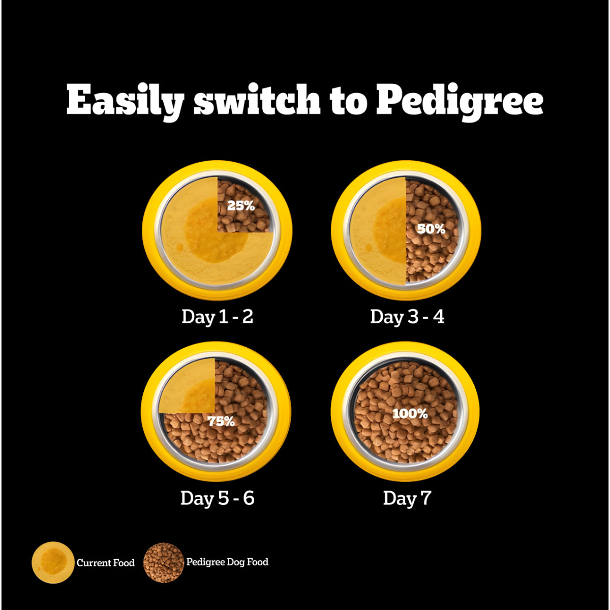 Pedigree PRO Expert Nutrition Dry Dog Food For Large Breed Puppy (3-18 Months) - Heads Up For Tails