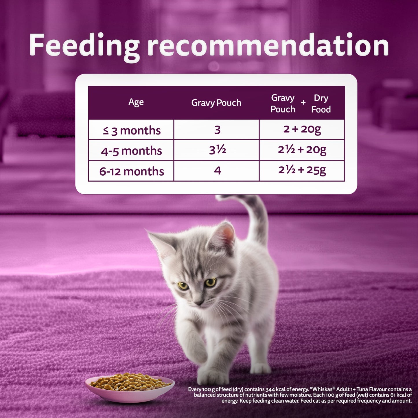 Whiskas Tuna in Jelly (2-12 Months) Wet Food For Kitten - 80 gm Pack - Heads Up For Tails