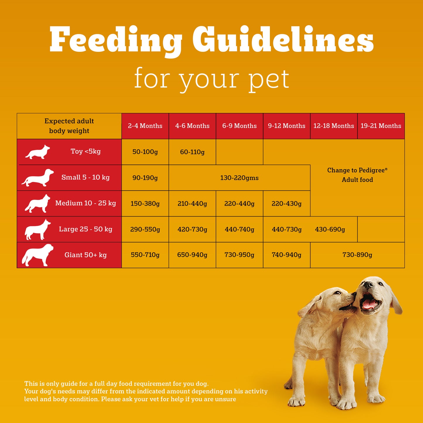Pedigree Chicken & Milk Dry Puppy Food