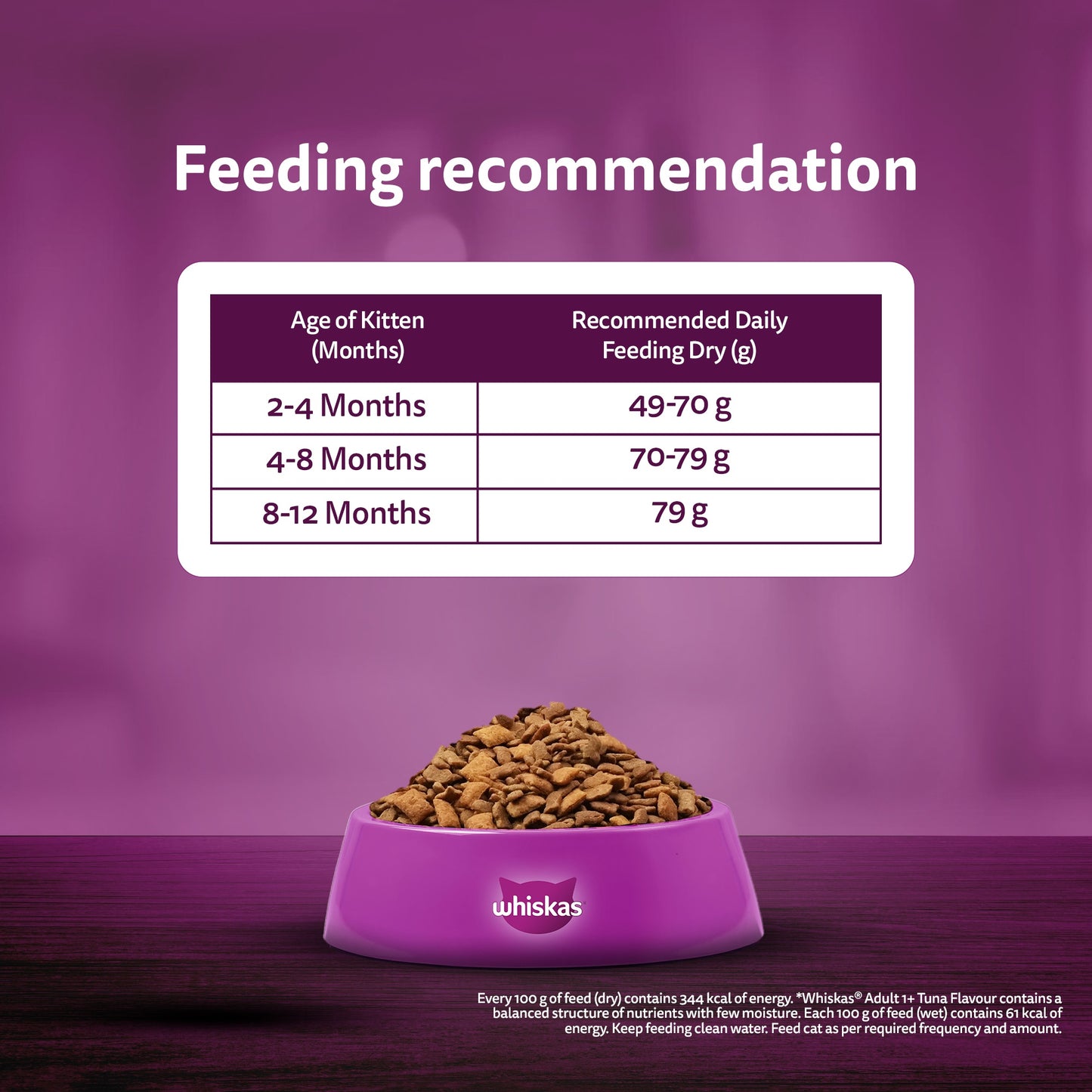 Whiskas Mackerel Flavour Dry Food For (2-12 Months) Kitten - Heads Up For Tails