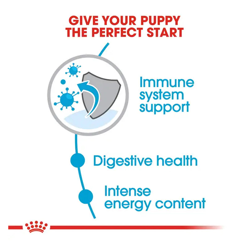 Royal Canin Mini Puppy Dry Dog Food - Heads Up For Tails