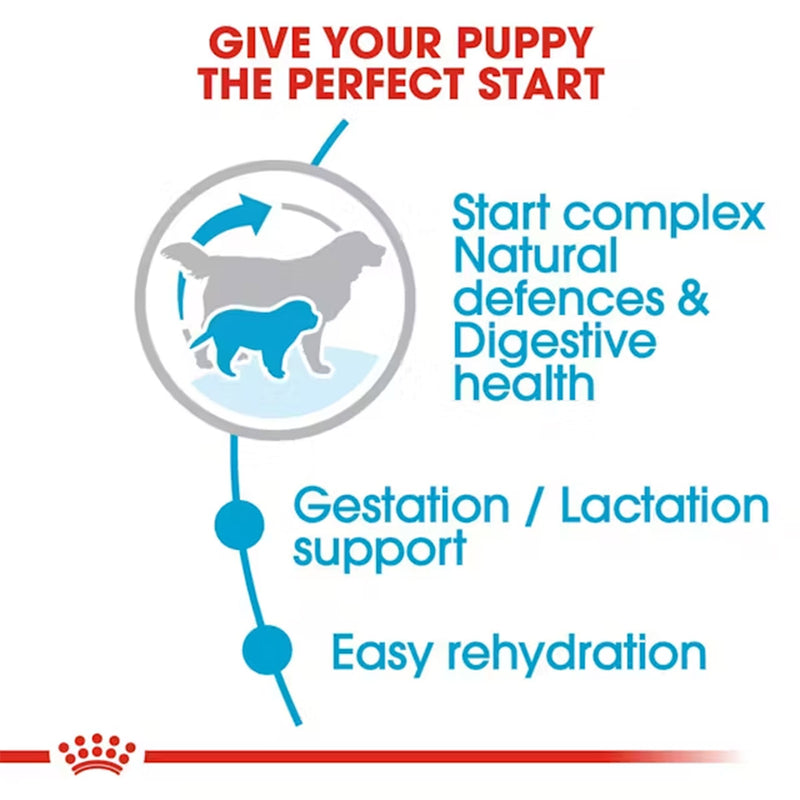 Royal Canin Giant Starter Dry Dog Food - Heads Up For Tails
