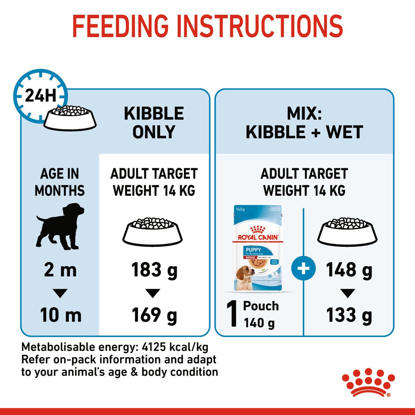 Royal Canin Medium Puppy Dry Dog Food - Heads Up For Tails