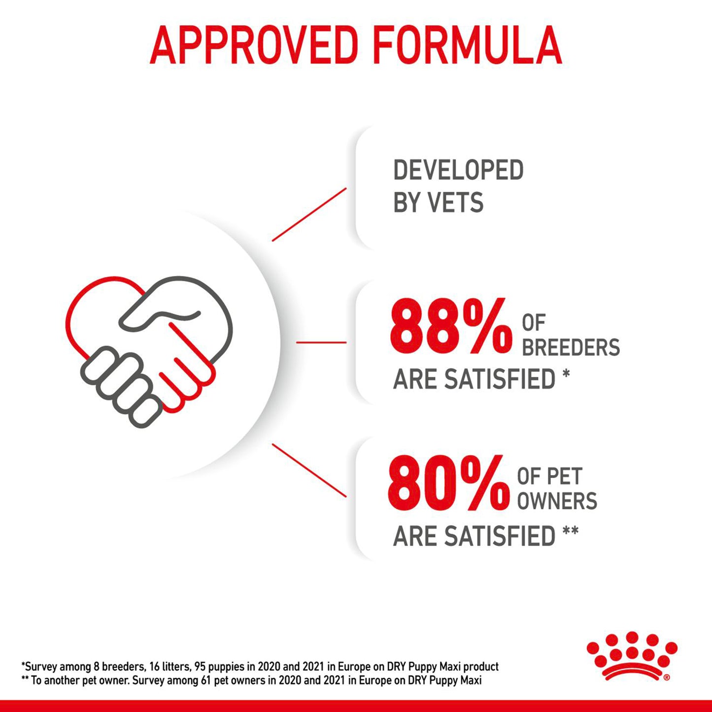 Royal Canin Maxi Puppy Dry Dog Food - Heads Up For Tails