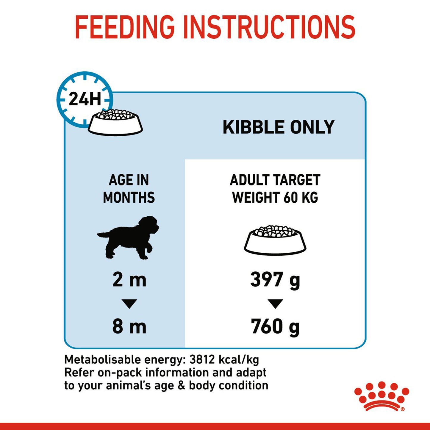 Royal Canin Giant Puppy Dry Dog Food - Heads Up For Tails