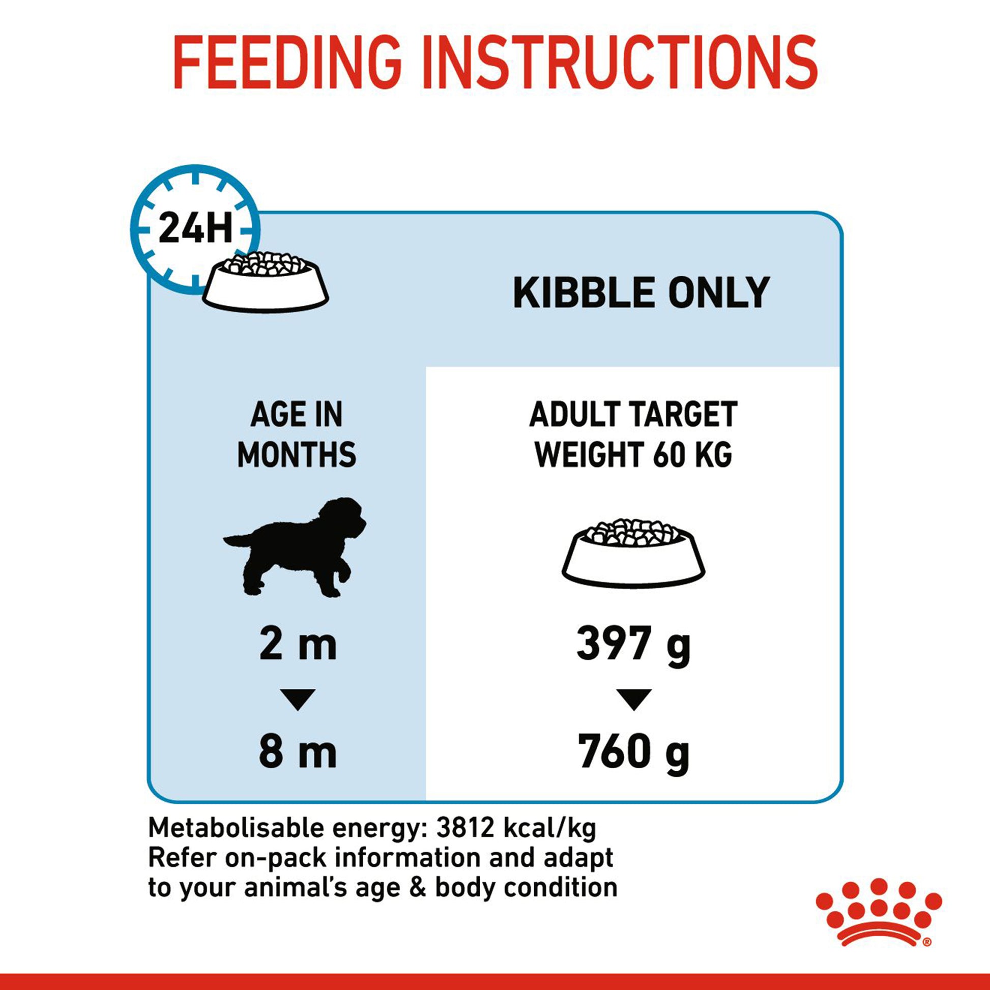 Royal Canin Giant Puppy Dry Dog Food - Heads Up For Tails