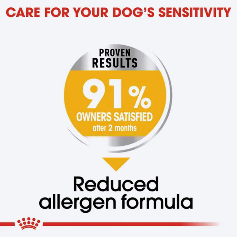 Royal Canin Medium Dermacomfort Dry Food For Dog - 3 kg - Heads Up For Tails