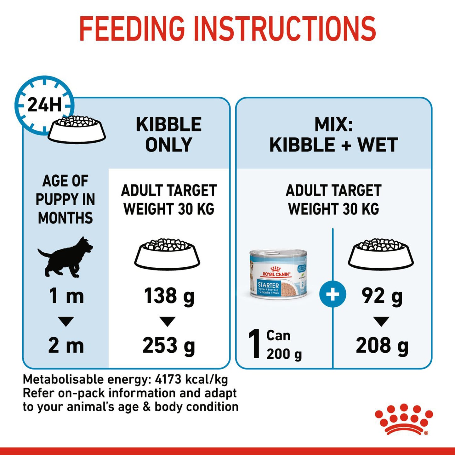 Royal Canin Maxi Starter Dry Dog Food - Heads Up For Tails