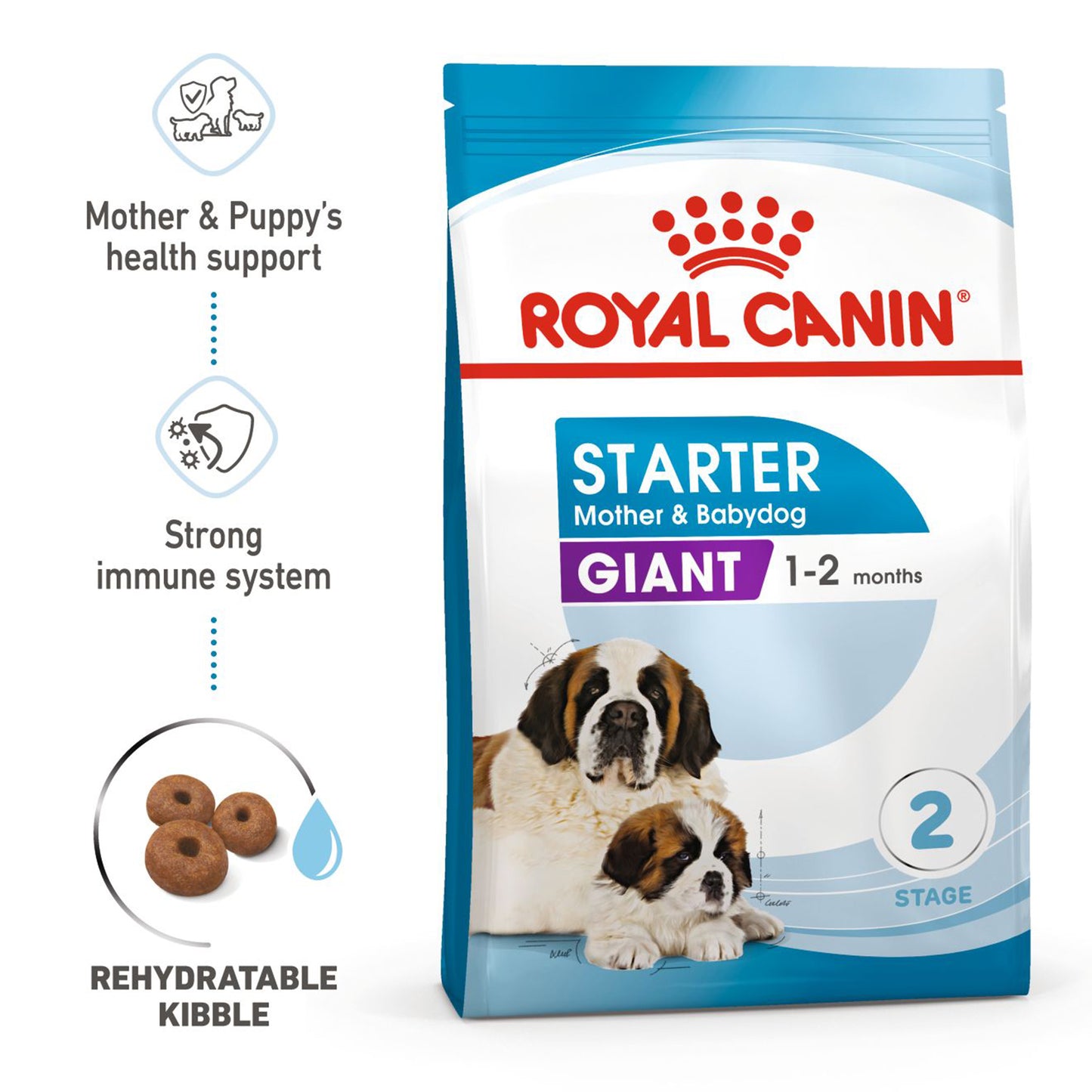Royal Canin Giant Starter Dry Dog Food - Heads Up For Tails