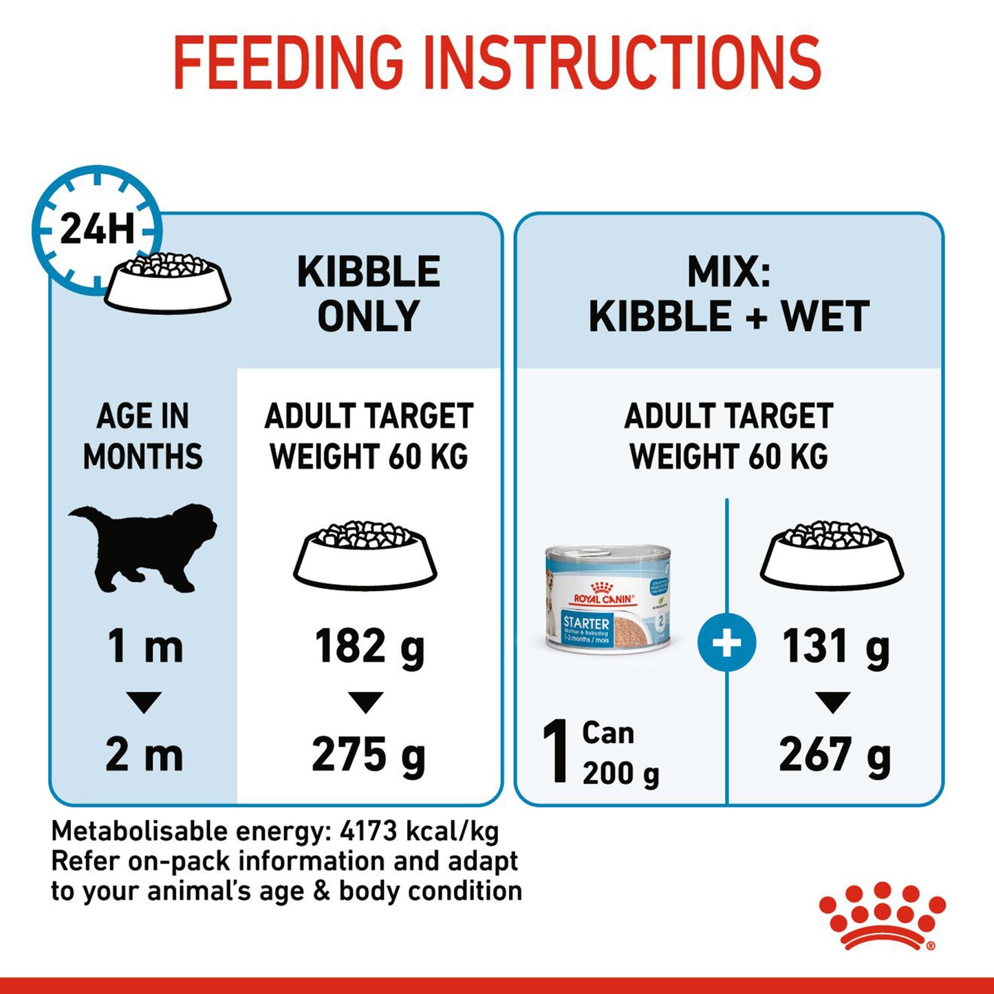 Royal Canin Giant Starter Dry Dog Food - Heads Up For Tails