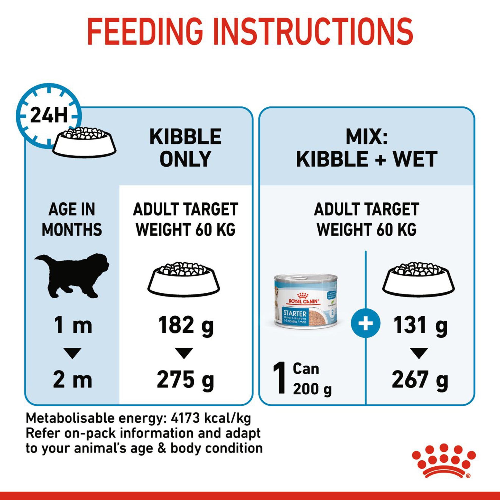 Royal Canin Giant Starter Dry Dog Food - Heads Up For Tails