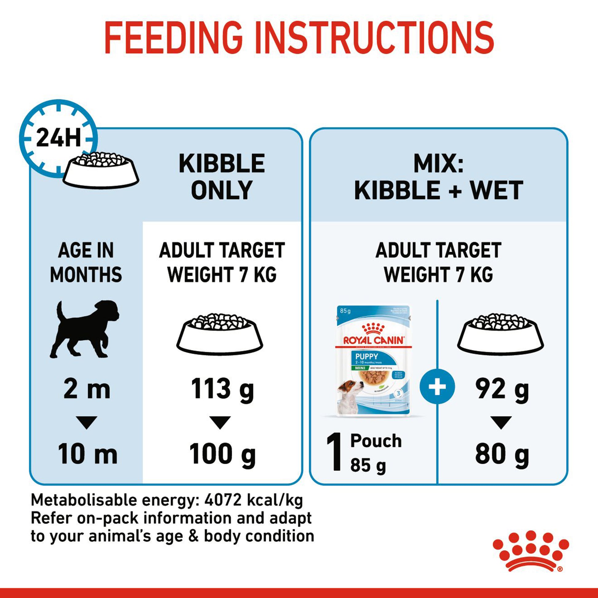 Royal Canin Mini Puppy Dry Dog Food - Heads Up For Tails