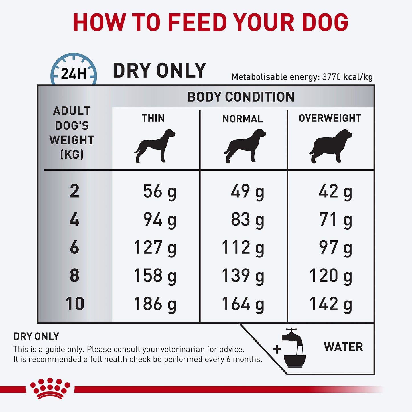 Royal Canin Veterinary Skintopic Dry Food For Small Dog - 4 kg - Heads Up For Tails