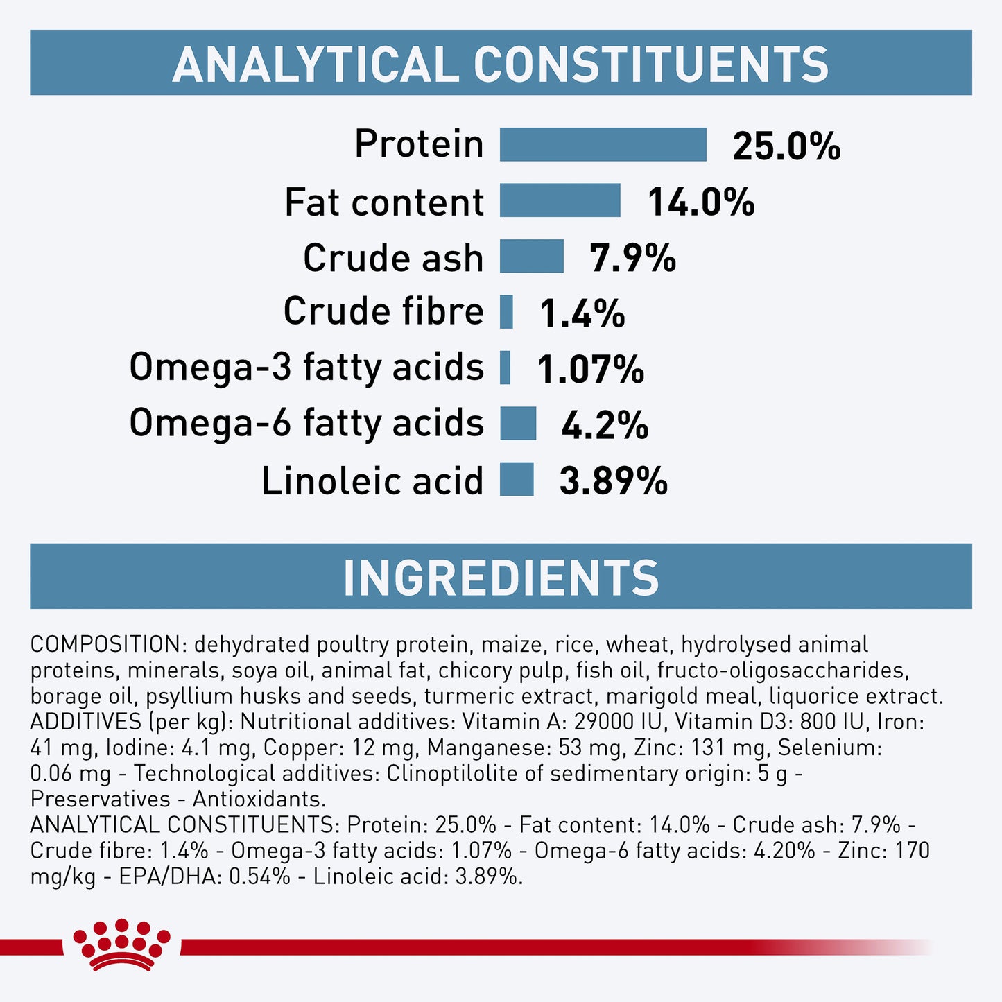 Royal Canin Veterinary Skintopic Dry Food For Small Dog - 4 kg - Heads Up For Tails