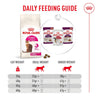 Royal Canin Fussy Exigent Dry Food For Cat
