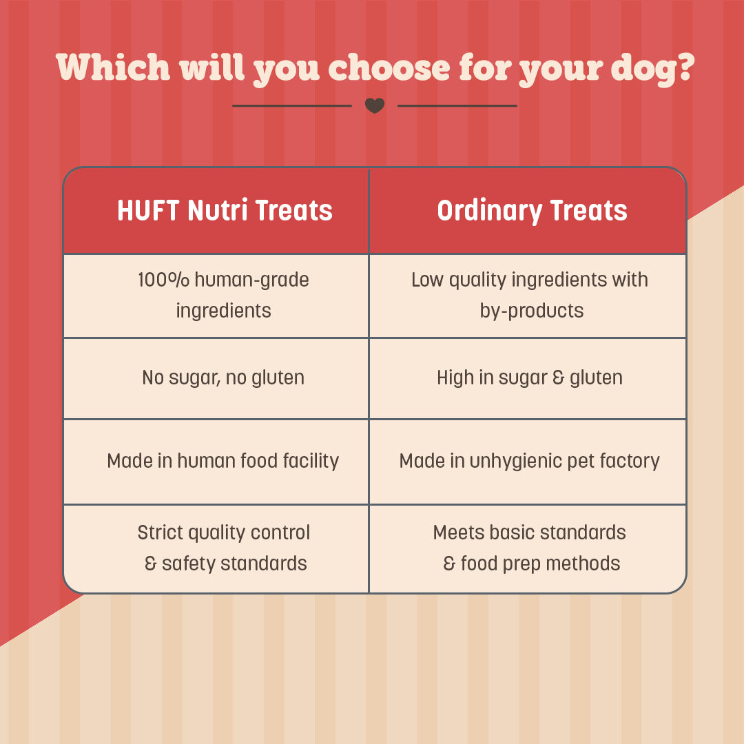 HUFT Nutri Treats For Dogs - Skin & Coat Support - 150 g - Heads Up For Tails