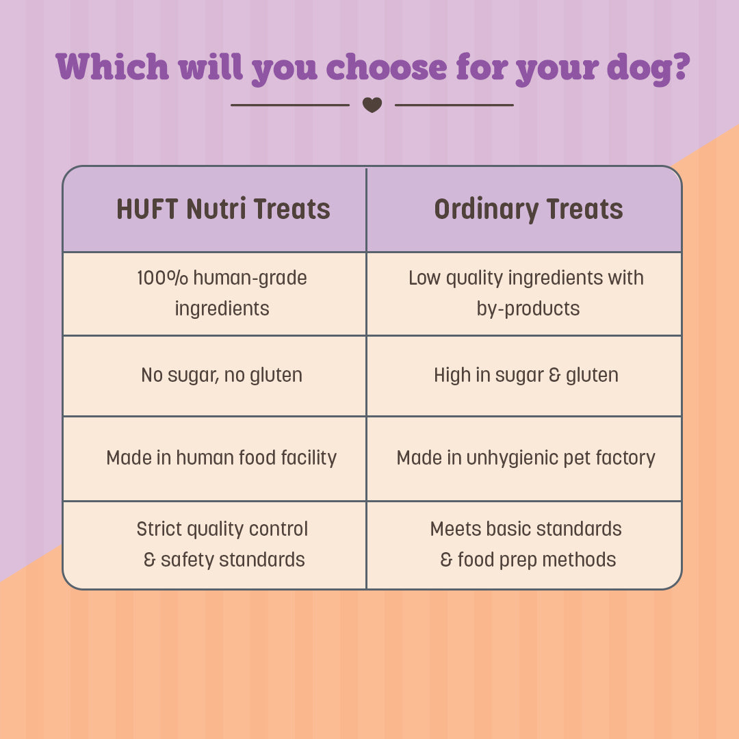 HUFT Nutri Treats For Dogs - Digestive Health - 150 g - Heads Up For Tails