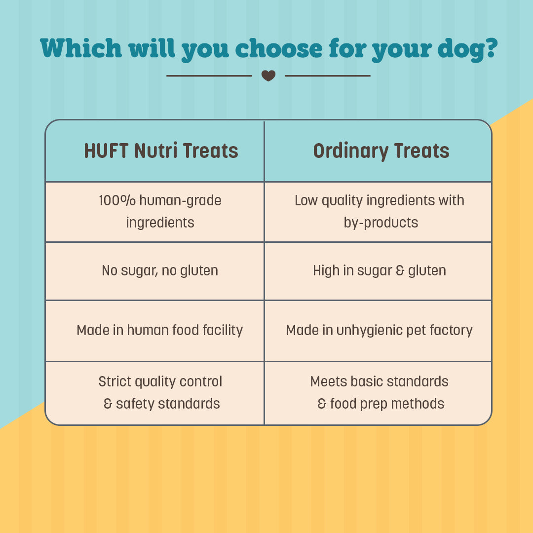 HUFT Nutri Treats For Dogs - Hip & Joint Support - 150 g - Heads Up For Tails