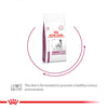 Royal Canin Veterinary Diet Cardiac Dry Food For Dog - 2 Kg - Heads Up For Tails