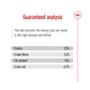 Royal Canin Medium Adult Dry Dog Food - Heads Up For Tails