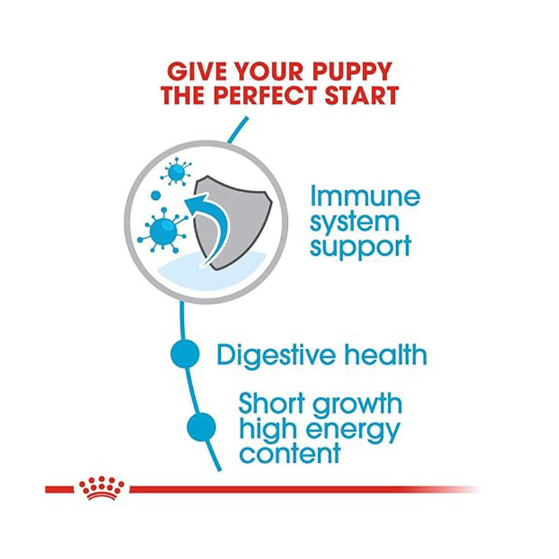 Royal Canin Medium Puppy Dry Dog Food - Heads Up For Tails
