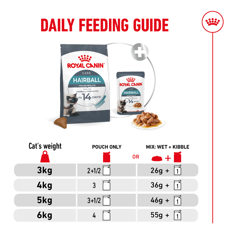 Royal Canin Hairball Care Dry Cat Food - Heads Up For Tails