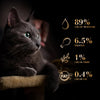 Sheba Rich Chicken Premium Loaf Adult Wet Cat Food - 70 gm Packs