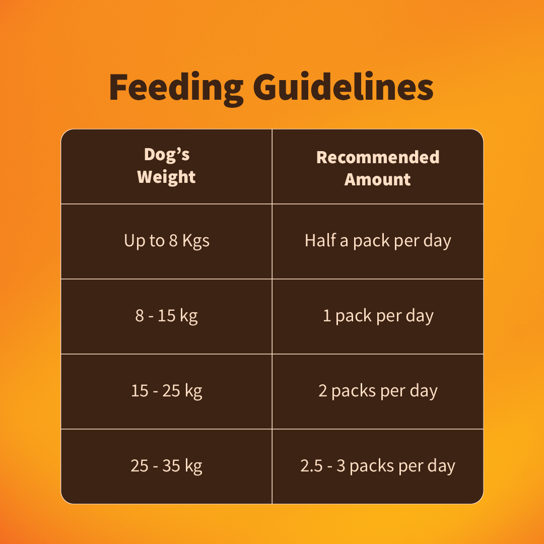NutriWag Complete Wet Meals With Chicken, Rice & Spinach For Dog - 300g