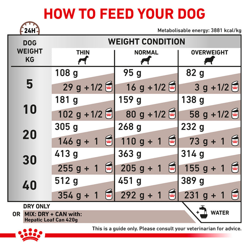 Royal Canin Hepatic Canine Veterinary Diet Dry Dog Food - 6 Kg - Heads Up For Tails