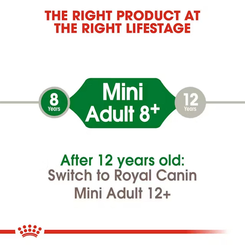Royal Canin Mini Adult Dry Dog Food - Heads Up For Tails