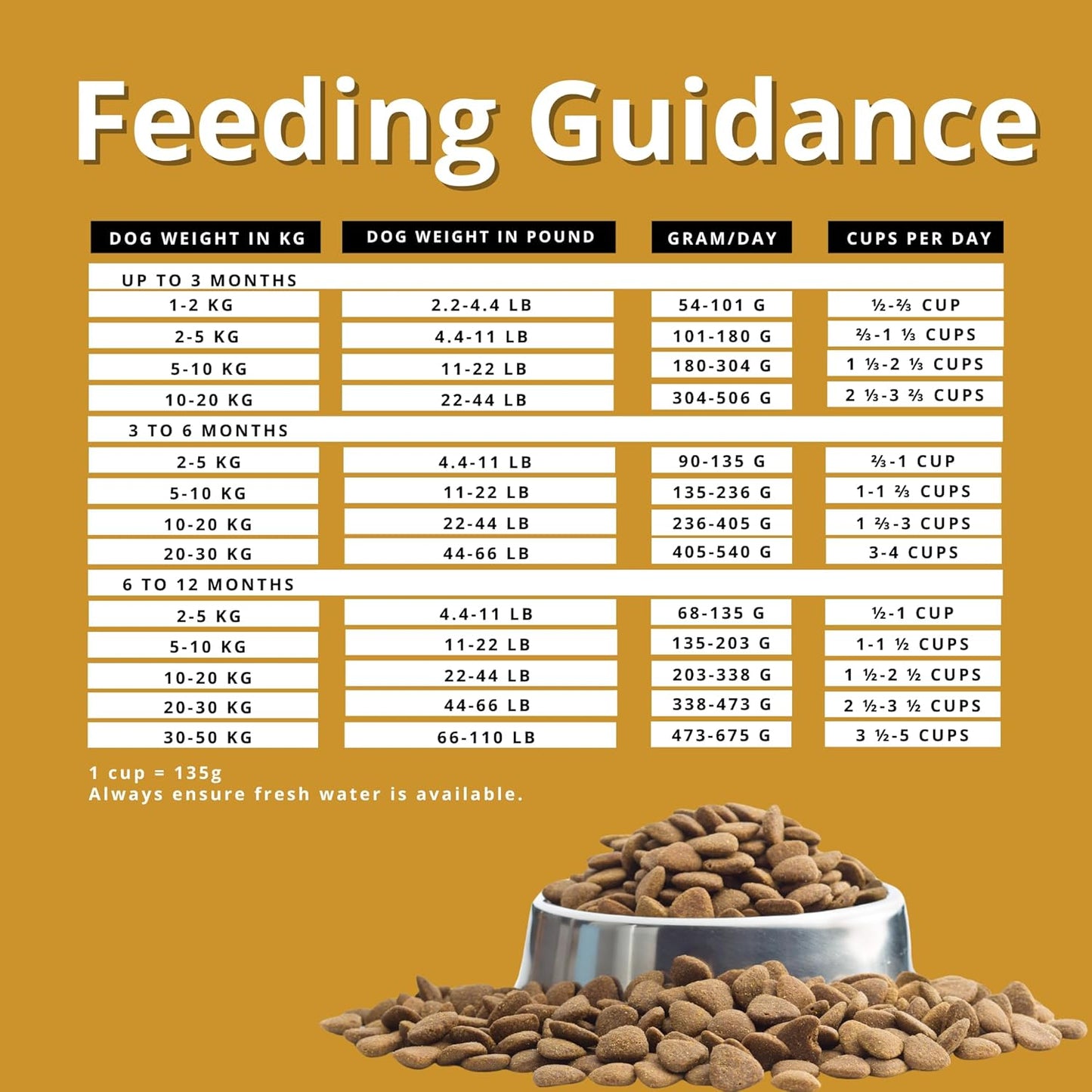 Charm Premium Formula Grain Free Dry Food For Puppy - Heads Up For Tails