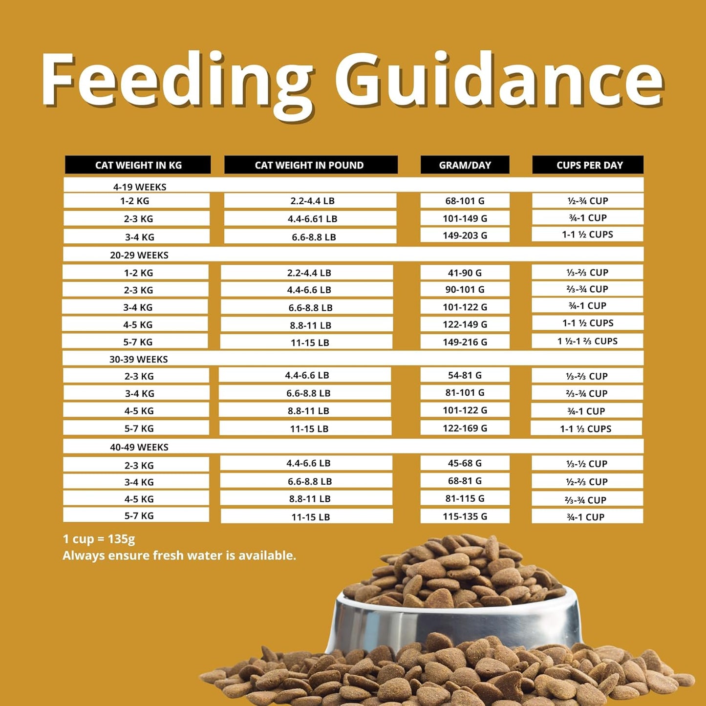 Charm Premium Formula Grain Free Dry Food For Kitten - Heads Up For Tails