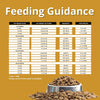 Charm Premium Formula Grain Free Dry Food For Kitten - Heads Up For Tails