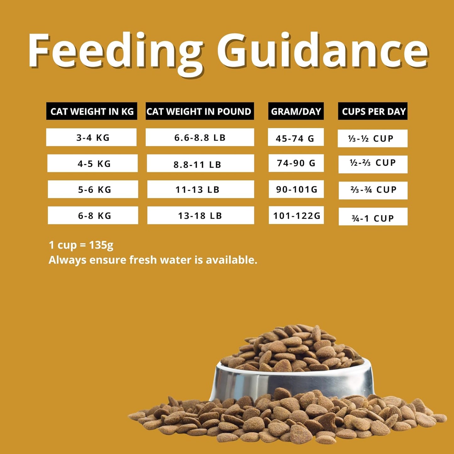 Charm Premium Lamb & Salmon Recipe Grain Free Dry Food For Cat - Heads Up For Tails