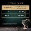 Sheba Melty Spoons Creamy Chicken & Chicken Shreds Treat For Cat - 40 gm Packs - Heads Up For Tails