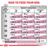 Royal Canin Veterinary Cardiac Wet Food For Dog - 410 gm - Heads Up For Tails