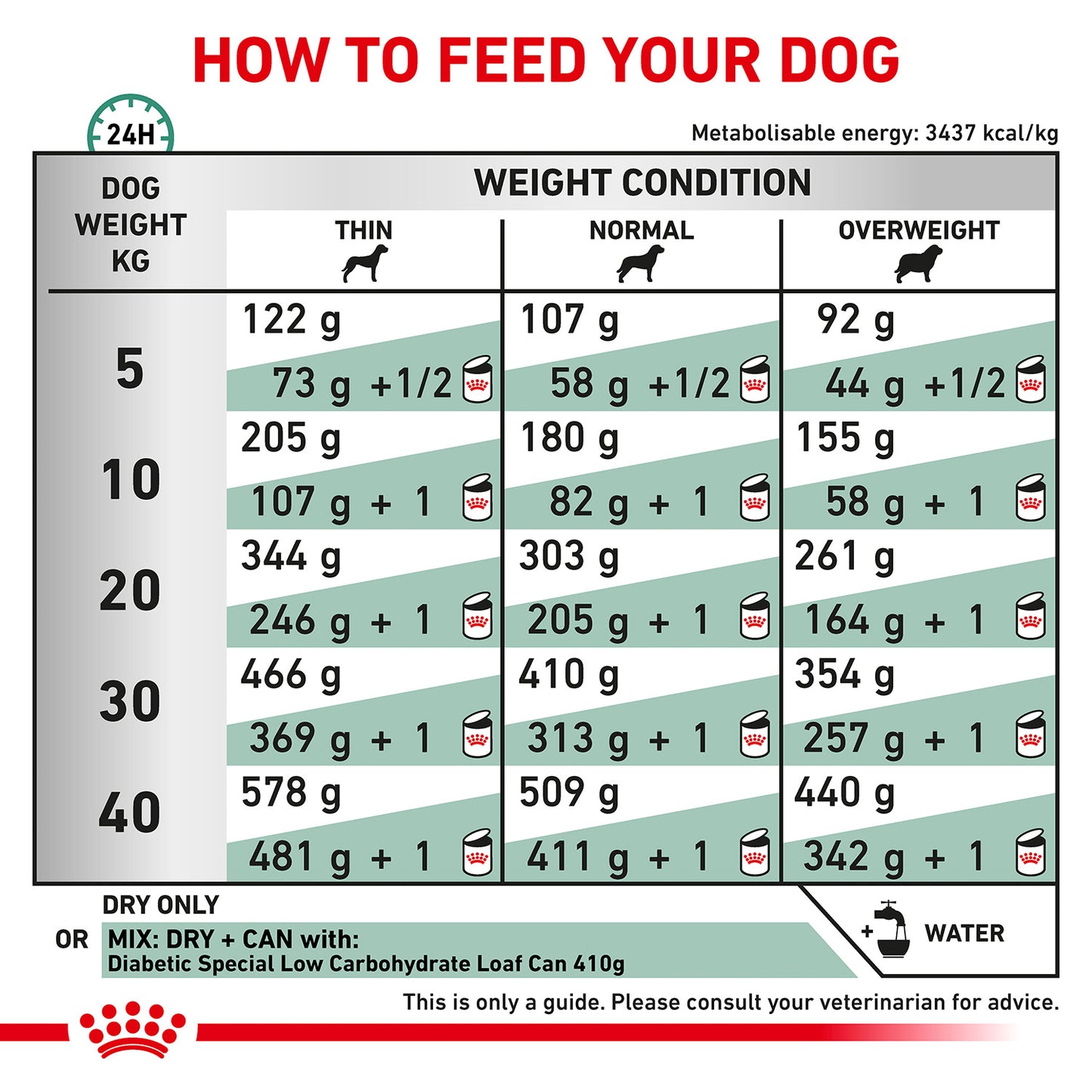 Royal Canin Diabetic Dry Food For Dog - 1.5 kg - Heads Up For Tails